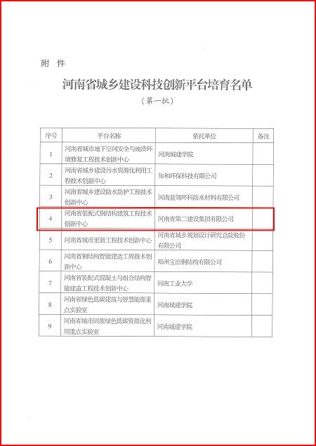 关于印发河南省城乡建设星空体育(StarSky Sports)官方网站平台培育名单（第一批）的通知02.jpg